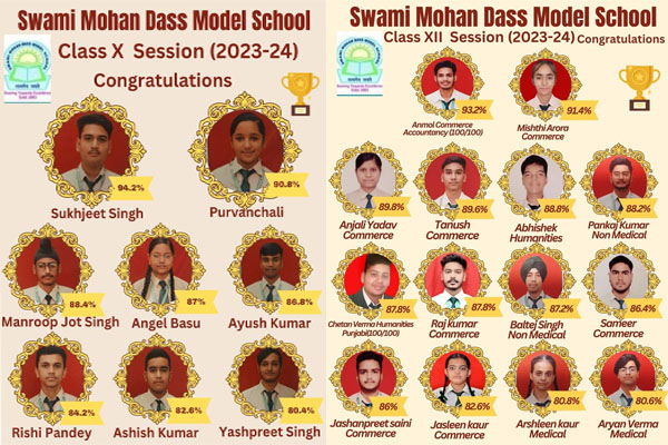 Read more about the article Swami Mohan Dass Model School ने बोर्ड नतीजों में हासिल की शानदार उपलब्धियां, 10वीं के सुखजीत सिंह ने 94.2% के साथ स्कूल में किया टॉप