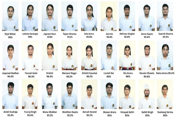 Read more about the article Innocent Hearts में दसवीं की परीक्षा में लाइशा सारंगल व रिजुल मित्तल 98 % अंक लेकर रहे प्रथम, 27 विद्यार्थियों ने 95% से अधिक तथा 128 विद्यार्थियों ने 90 % से अधिक अंक किए हासिल