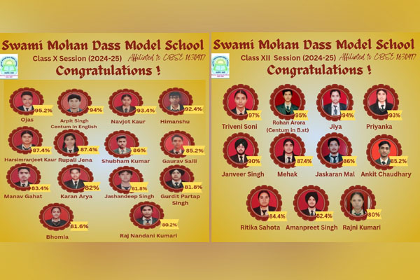 You are currently viewing छात्रों और शिक्षकों की मेहनत लाई रंग, Swami Mohan Dass Model School का कक्षा 10वीं और 12वीं बोर्ड परीक्षाओं में शत-प्रतिशत परिणाम