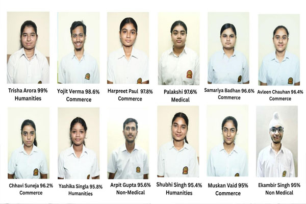 You are currently viewing Innocent Hearts के विद्यार्थियों का CBSE 12वीं कक्षा का शानदार परिणाम, तृषा अरोड़ा ने 99% अंकों के साथ किया टॉप